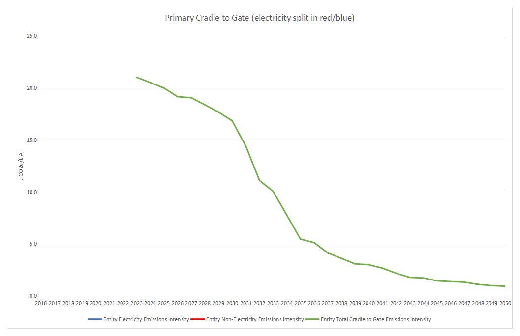 v2-ASI-Entity-GHG-Pathways-Calculation-Tool-20-02-2025(图16)