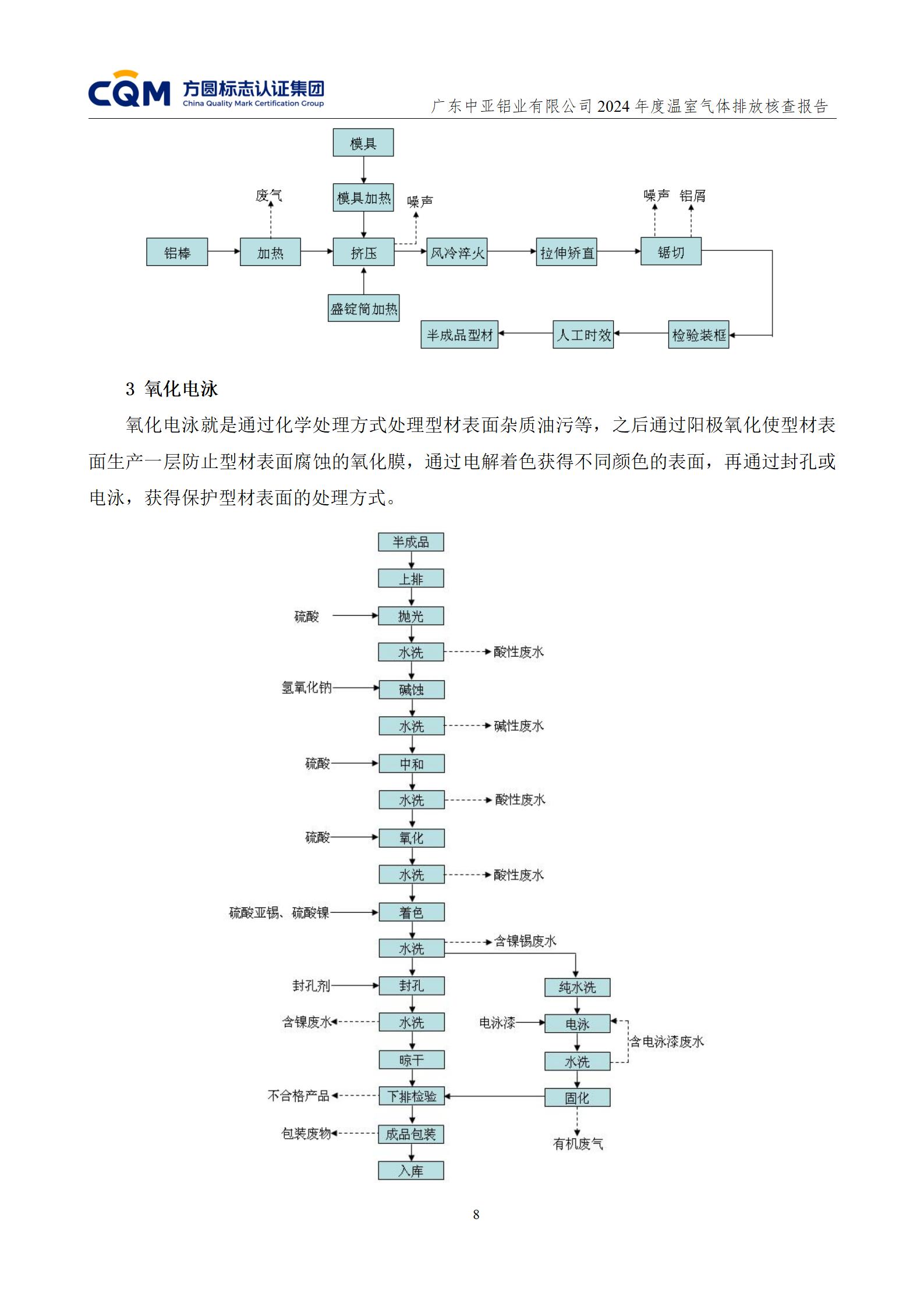 广东中亚铝业有限公司温室气体核查报告-ISO14064 - 终稿(图12)