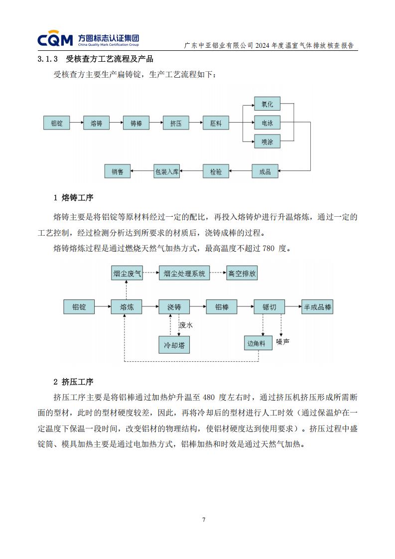 03广东中亚铝业有限公司温室气体核查报告-ISO14064 - 终稿(图11)