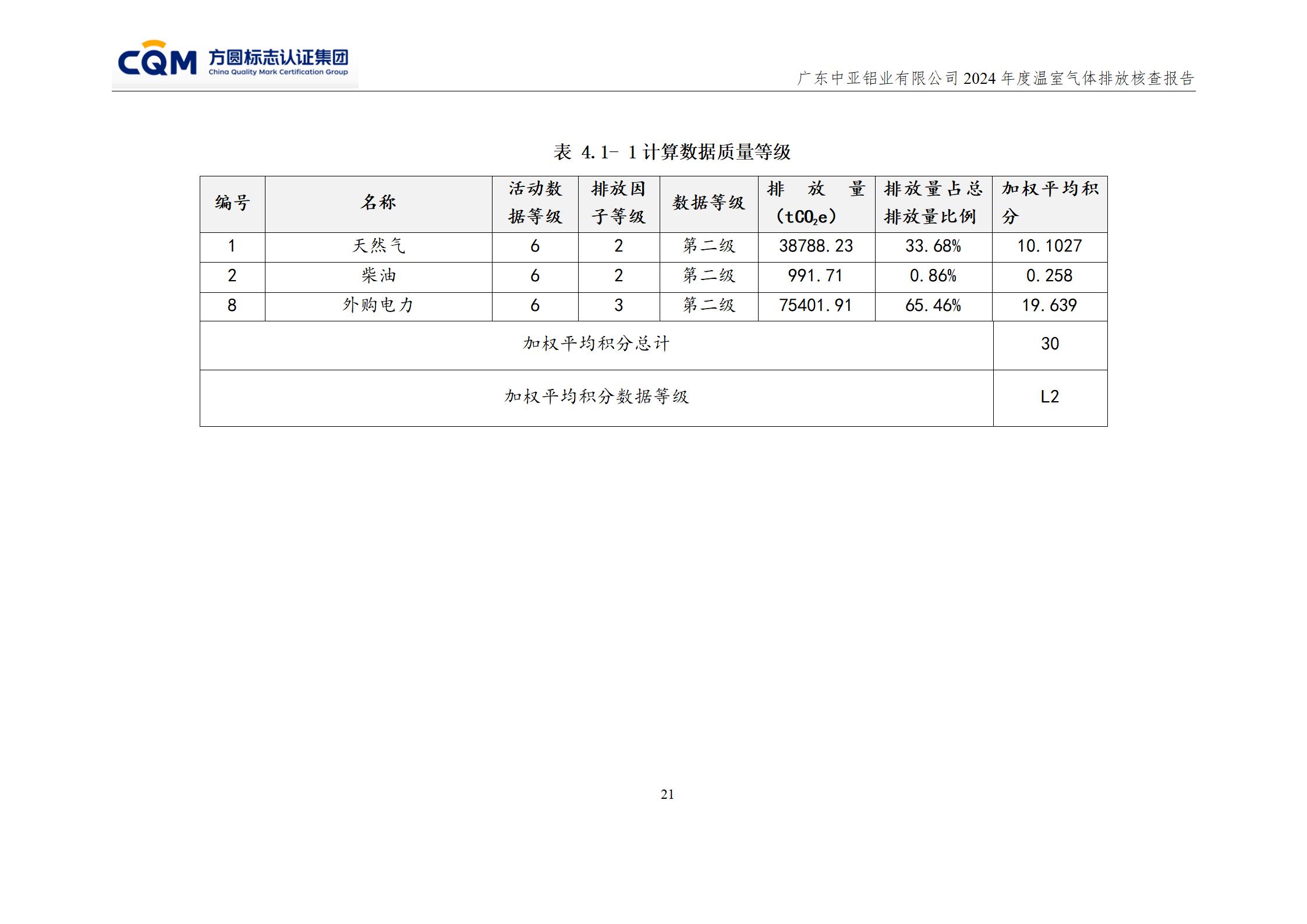 广东中亚铝业有限公司温室气体核查报告-ISO14064 - 终稿(图25)