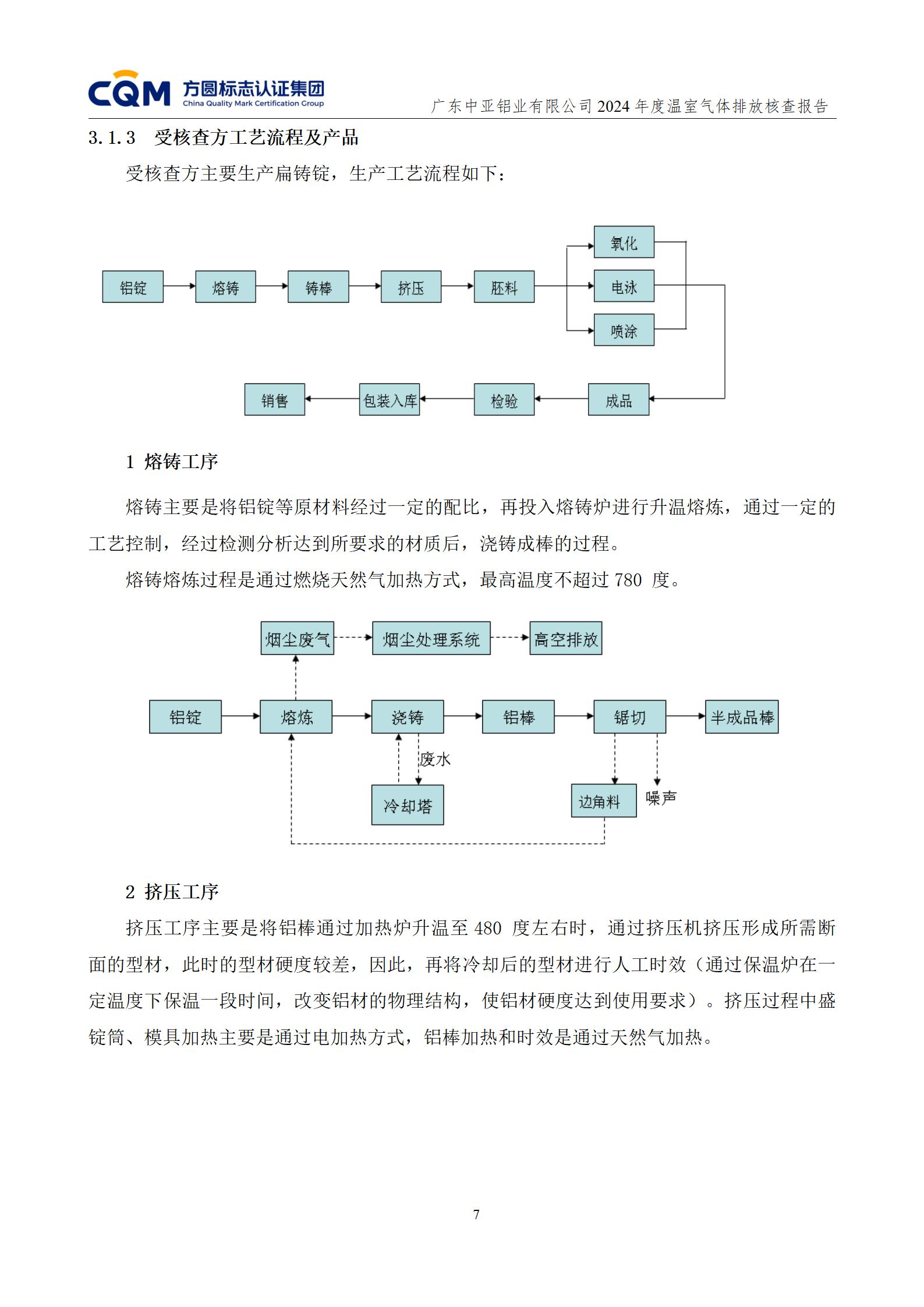 广东中亚铝业有限公司温室气体核查报告-ISO14064 - 终稿(图11)