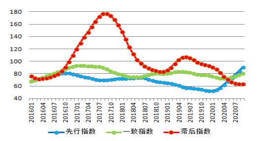 全行业整体保持盈利 近期铝行业运行特点及形势分析(图4)