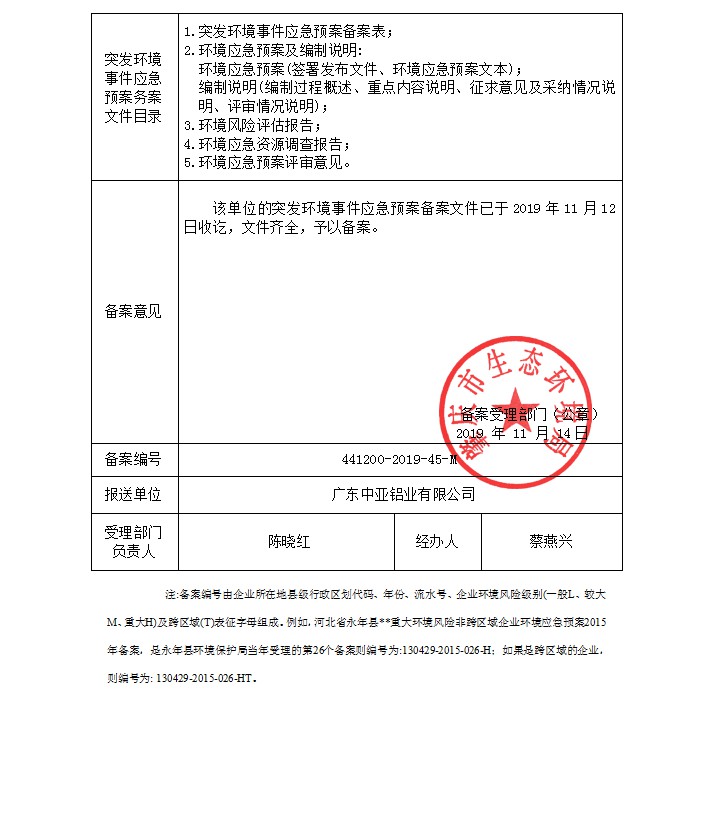 2019.11突发环境事件应急预案备案表（双面盖章）(图2)
