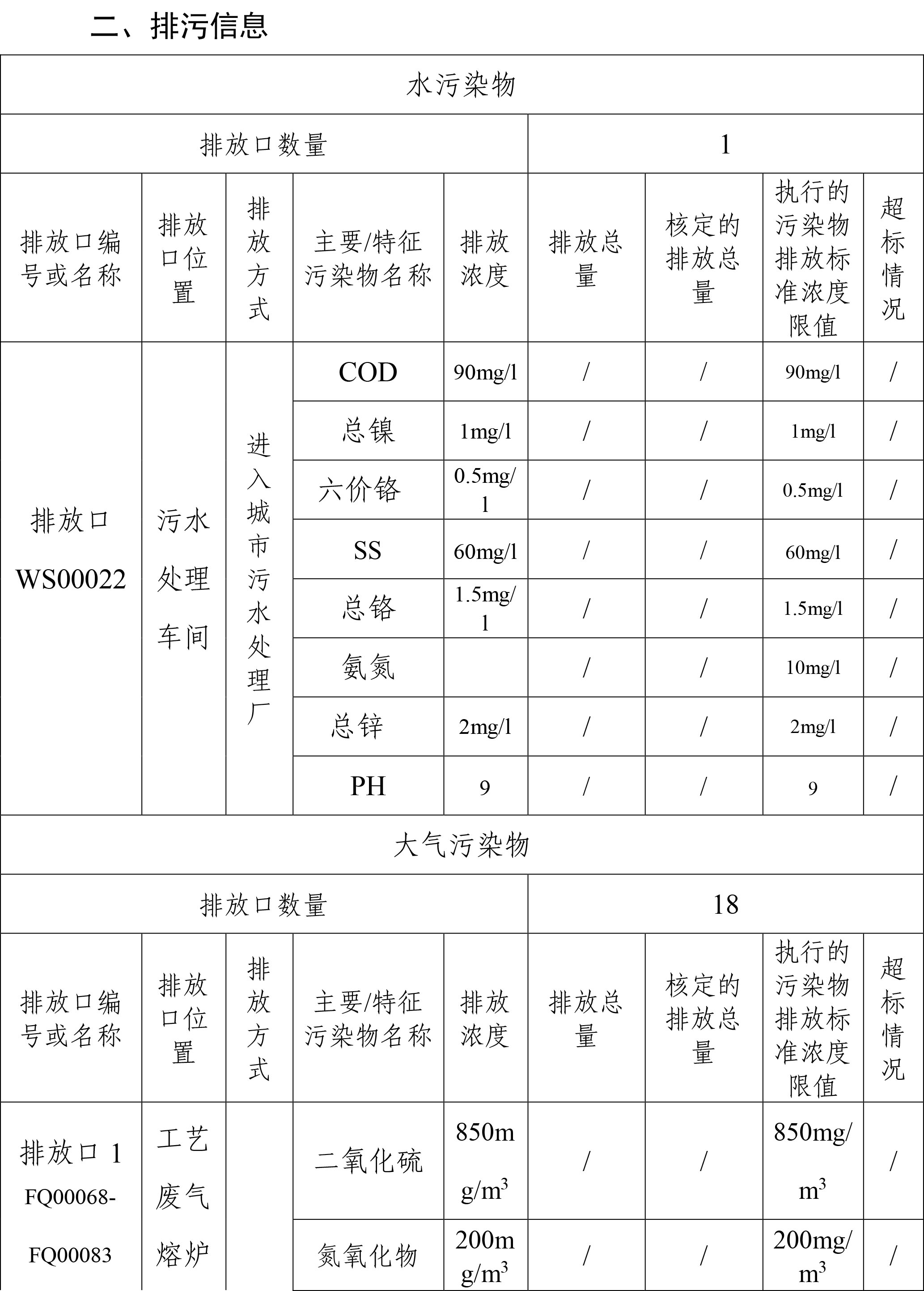企业事业单位环境信息公开表(图2)