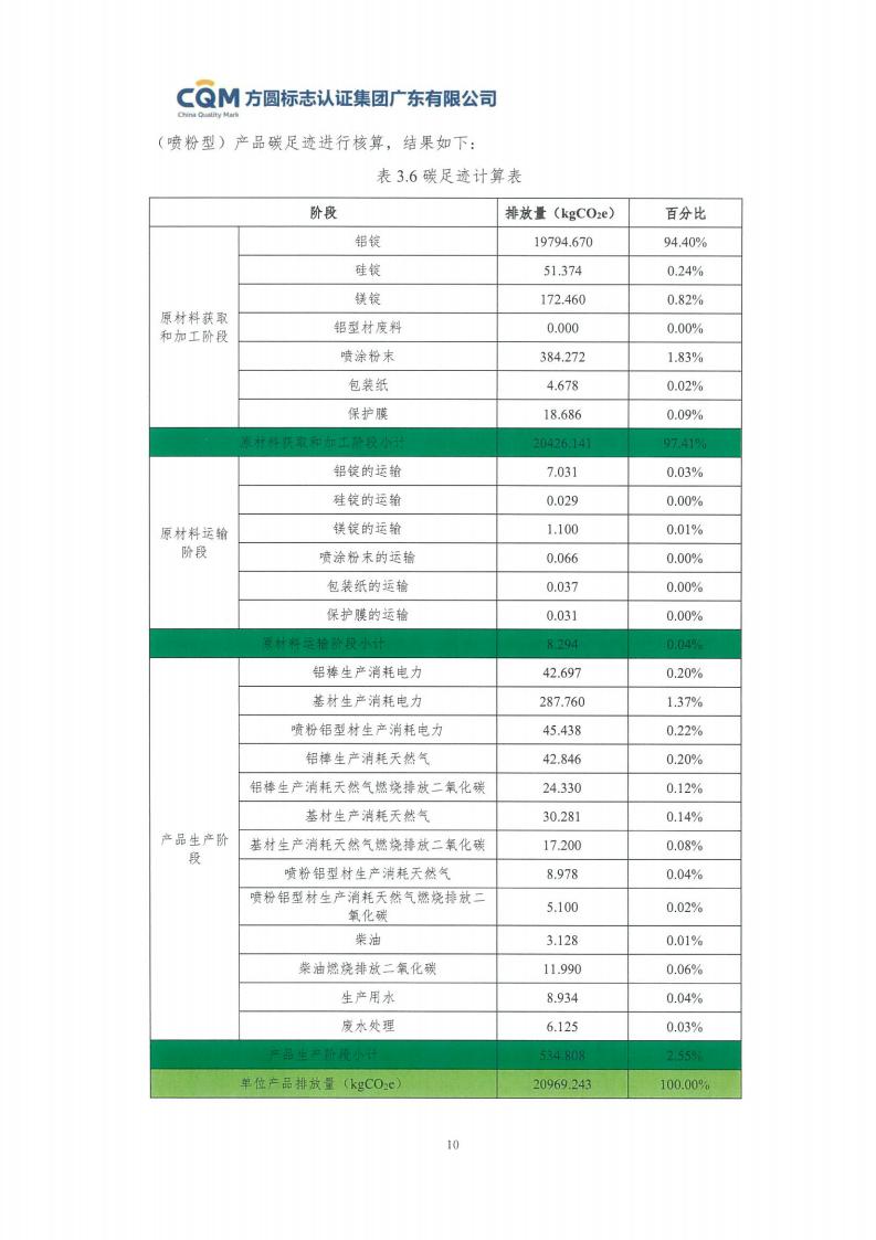 09铝合金建筑型材（喷粉型）产品碳足迹评价报告-方圆盖章(图16)