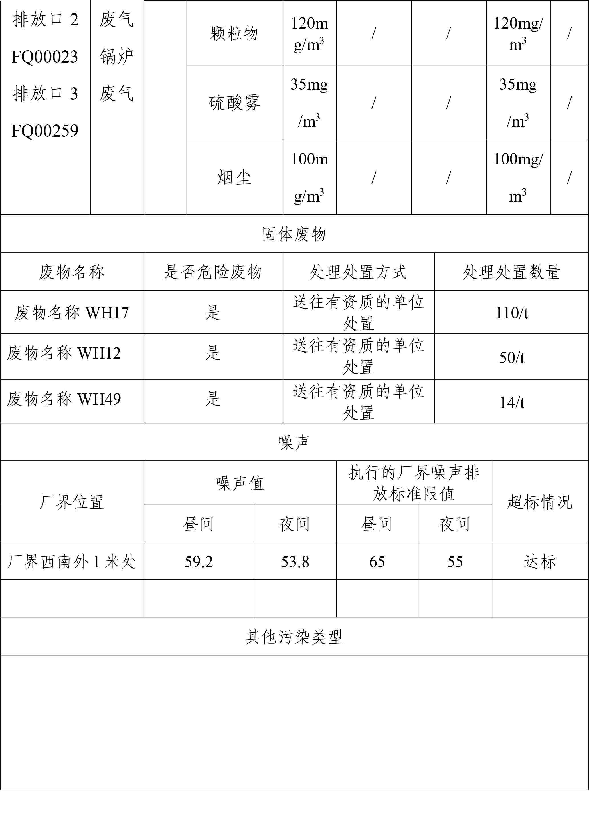 企业事业单位环境信息公开表(图3)