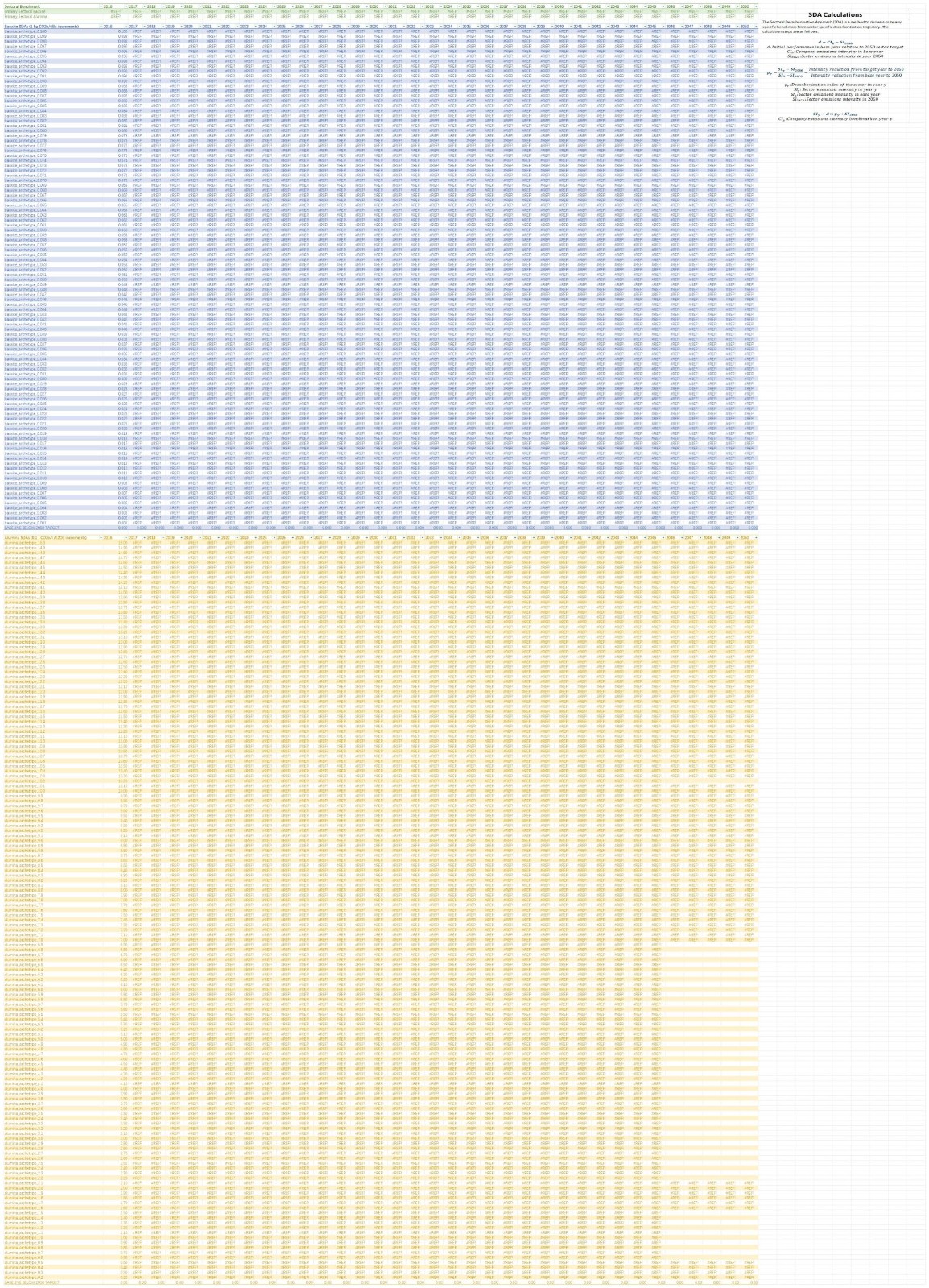 v2-ASI-Entity-GHG-Pathways-Calculation-Tool-20-02-2025(图2)