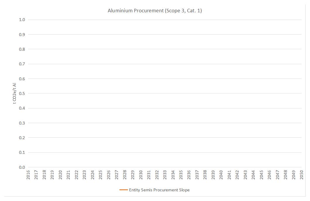 v2-ASI-Entity-GHG-Pathways-Calculation-Tool-20-02-2025(图20)
