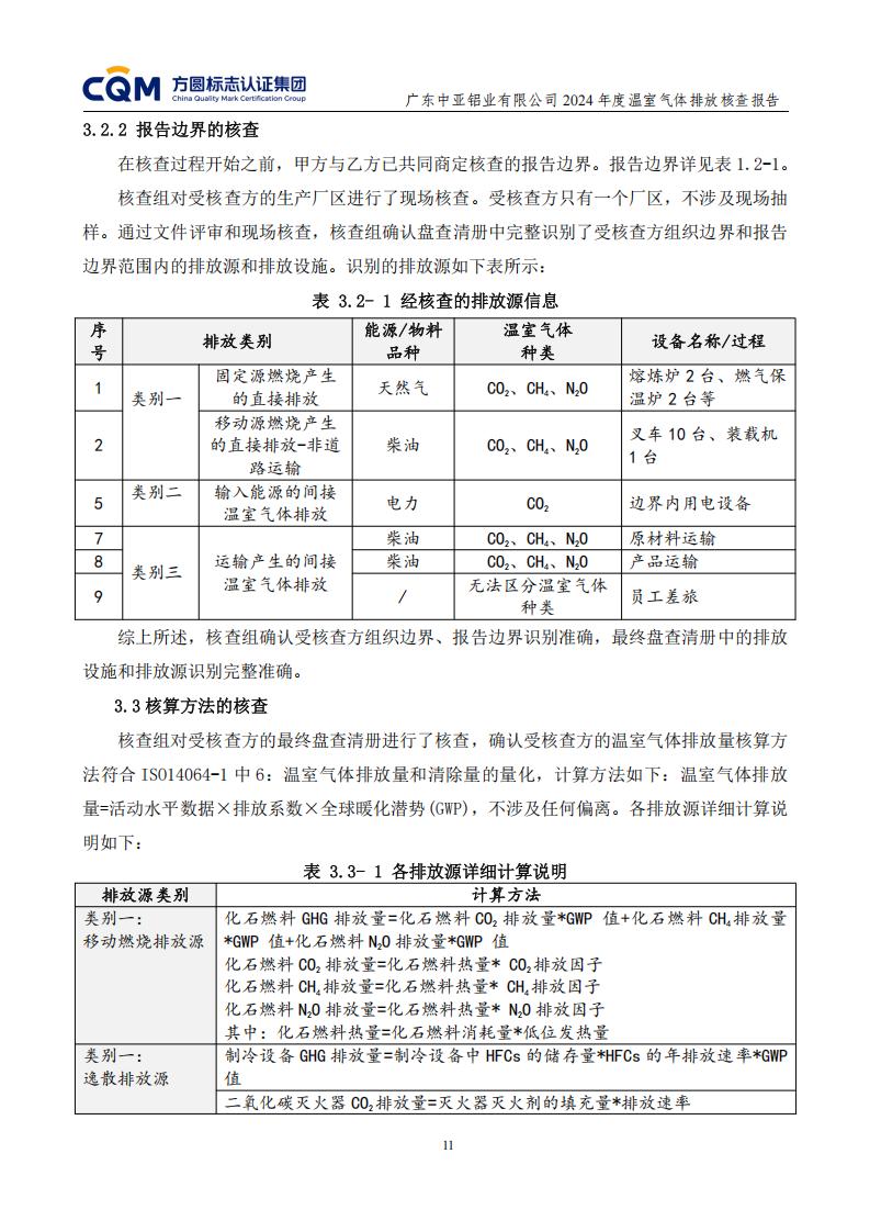 03广东中亚铝业有限公司温室气体核查报告-ISO14064 - 终稿(图15)