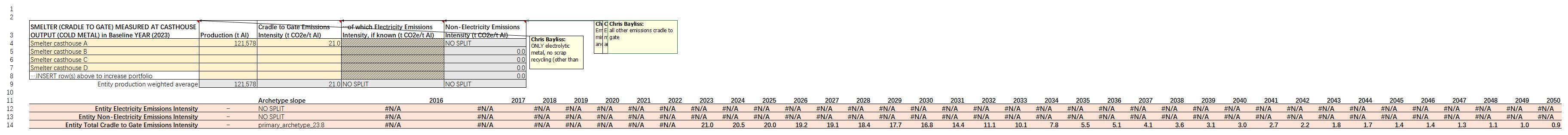 v2-ASI-Entity-GHG-Pathways-Calculation-Tool-20-02-2025(图13)