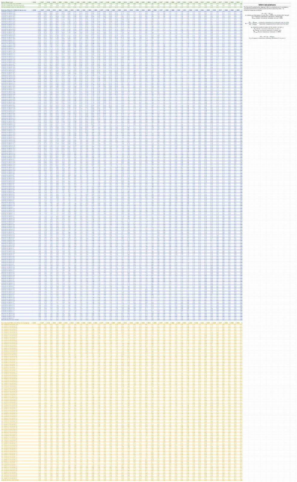 v2-ASI-Entity-GHG-Pathways-Calculation-Tool-20-02-2025(图15)