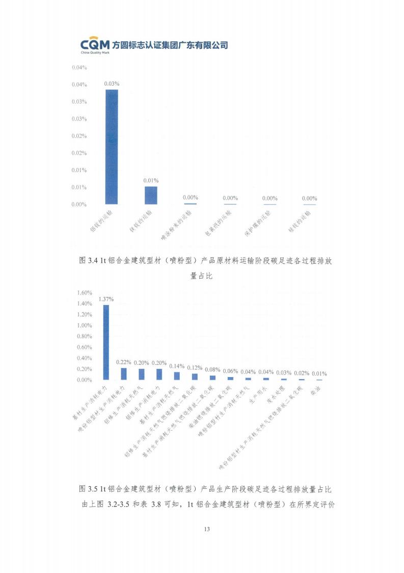 09铝合金建筑型材（喷粉型）产品碳足迹评价报告-方圆盖章(图19)