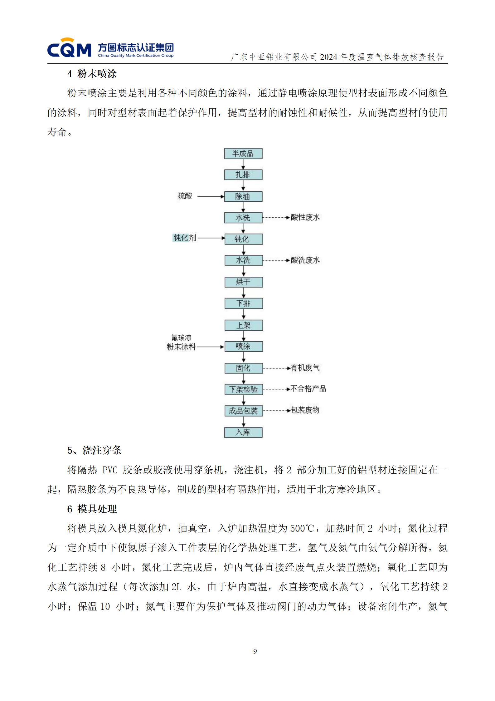 广东中亚铝业有限公司温室气体核查报告-ISO14064 - 终稿(图13)