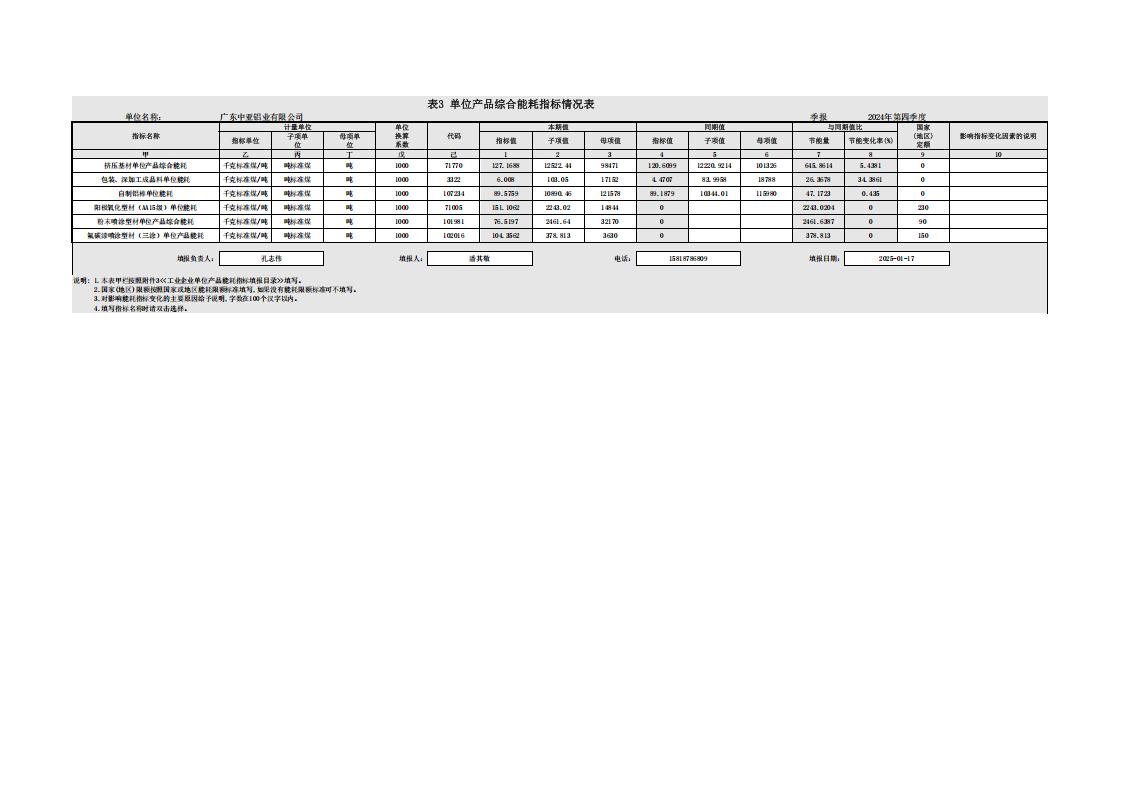 08能源利用状况报告（2024年第四季度_季度报表）(图5)