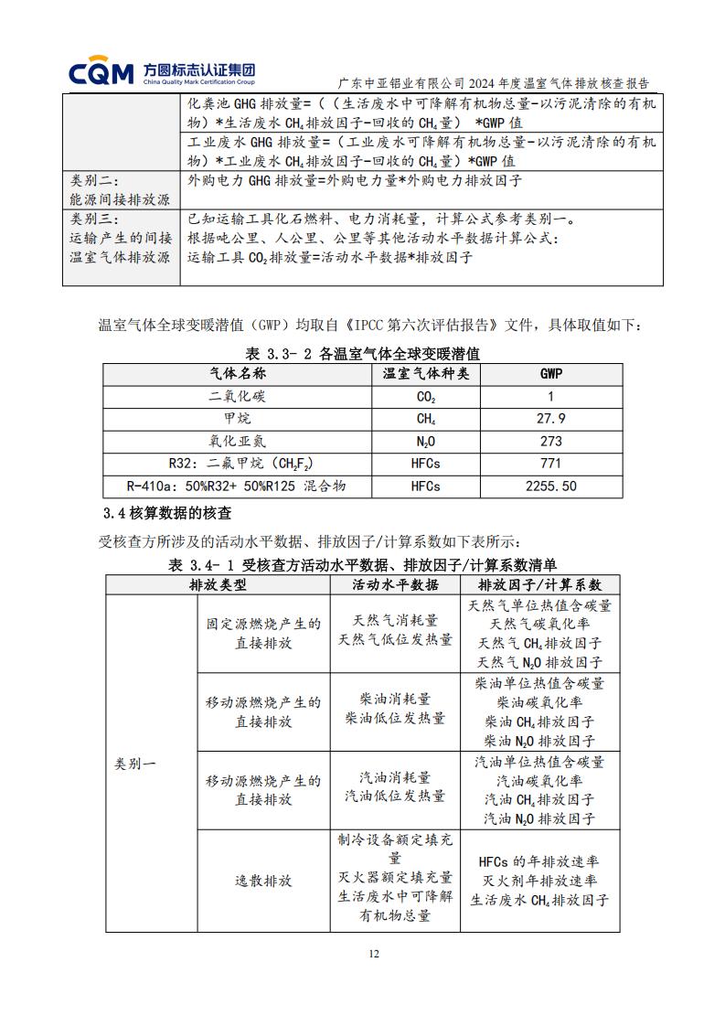 03广东中亚铝业有限公司温室气体核查报告-ISO14064 - 终稿(图16)