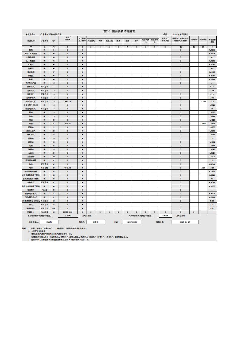 08能源利用状况报告（2024年第四季度_季度报表）(图4)
