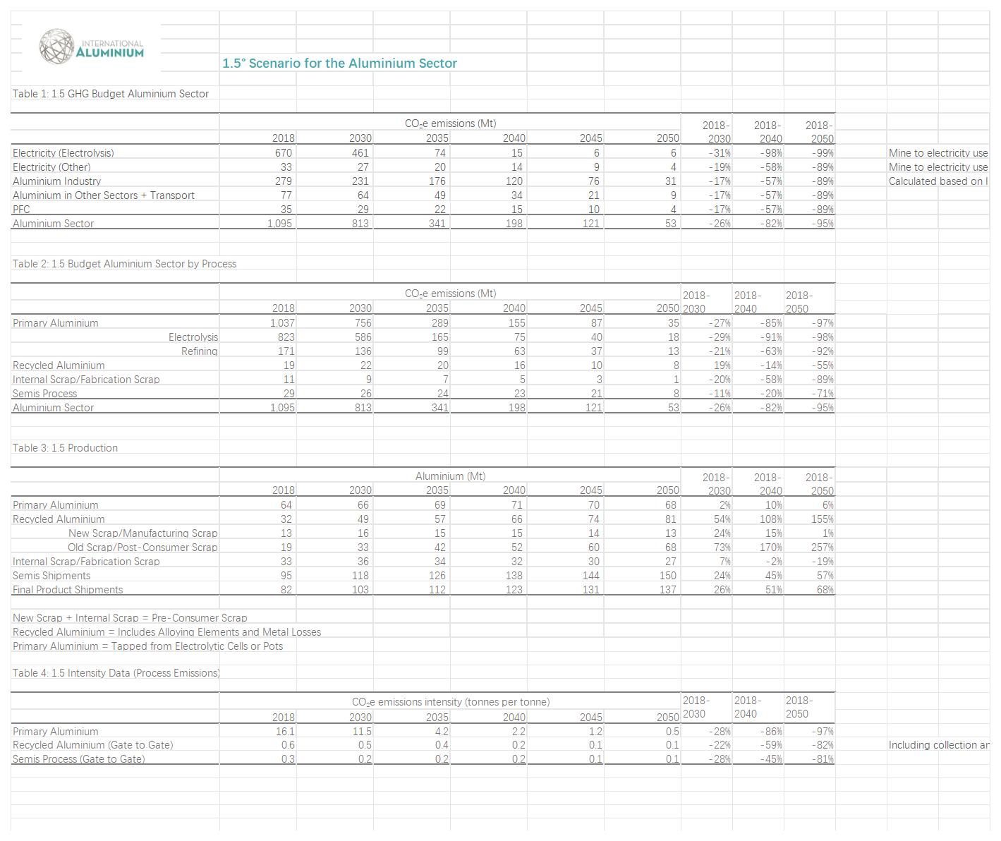 v2-ASI-Entity-GHG-Pathways-Calculation-Tool-20-02-2025(图8)