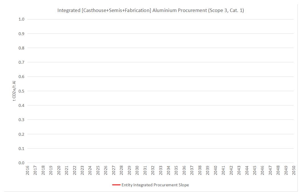 v2-ASI-Entity-GHG-Pathways-Calculation-Tool-20-02-2025(图9)