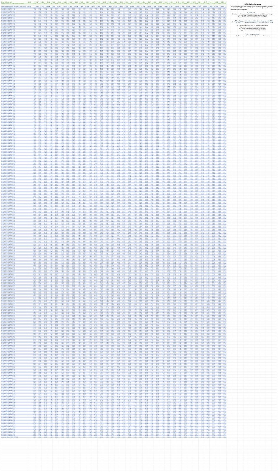 v2-ASI-Entity-GHG-Pathways-Calculation-Tool-20-02-2025(图4)