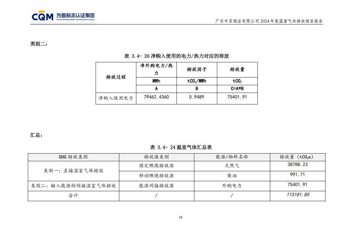 03广东中亚铝业有限公司温室气体核查报告-ISO14064 - 终稿(图22)