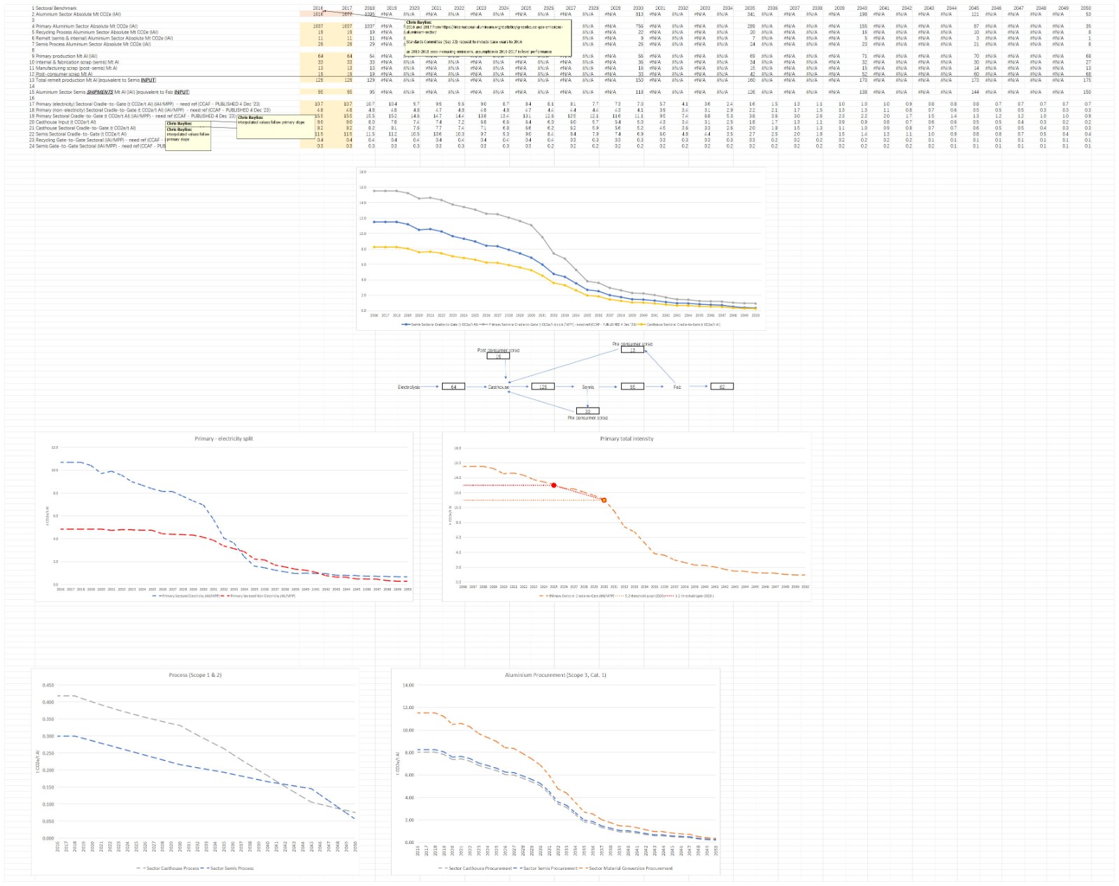 v2-ASI-Entity-GHG-Pathways-Calculation-Tool-20-02-2025(图19)
