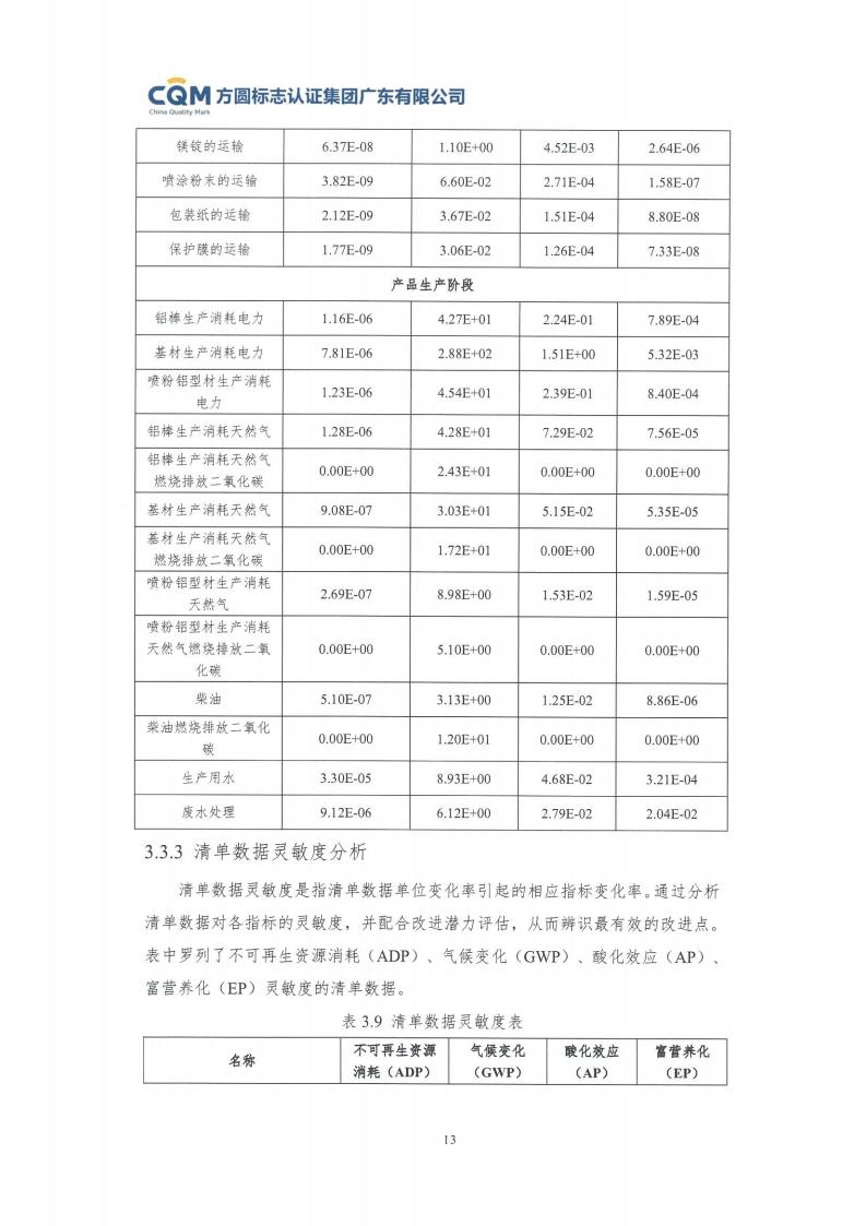 11铝合金建筑型材（喷粉型）产品Ⅲ型环境声明评价报告-方圆盖章(图19)