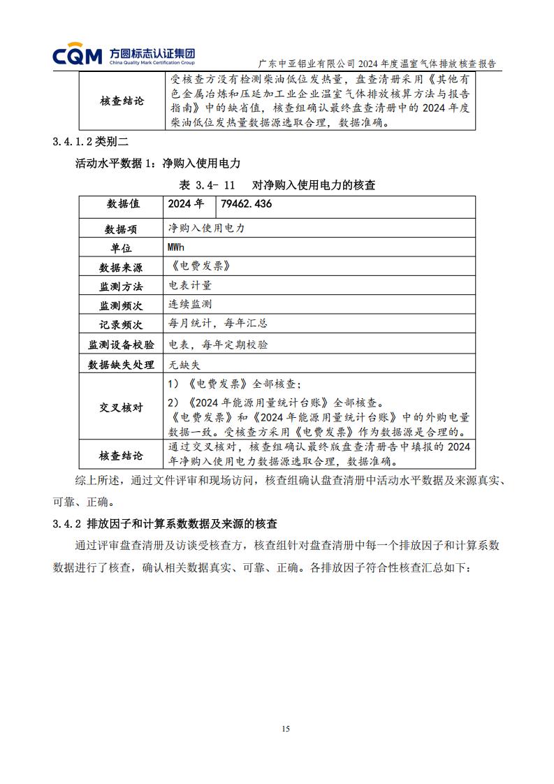 03广东中亚铝业有限公司温室气体核查报告-ISO14064 - 终稿(图19)