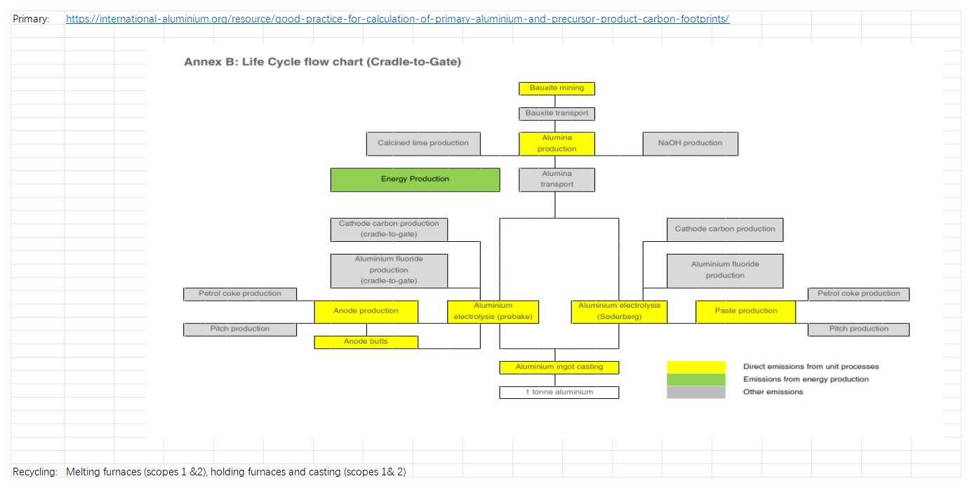 v2-ASI-Entity-GHG-Pathways-Calculation-Tool-20-02-2025(图23)
