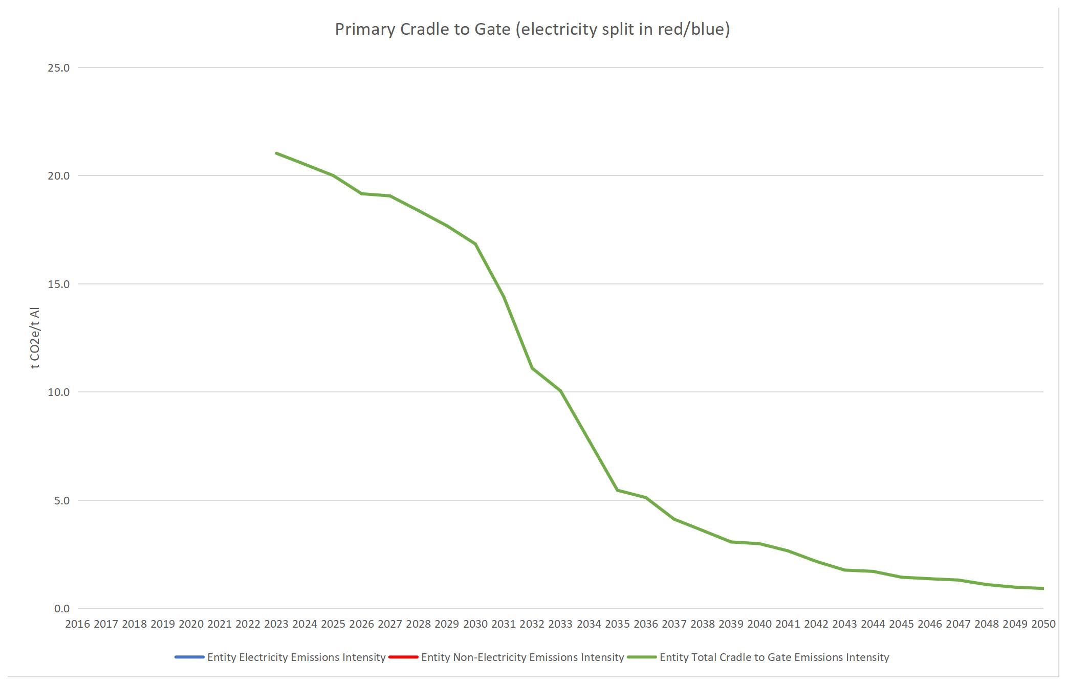 v2-ASI-Entity-GHG-Pathways-Calculation-Tool-20-02-2025(图17)