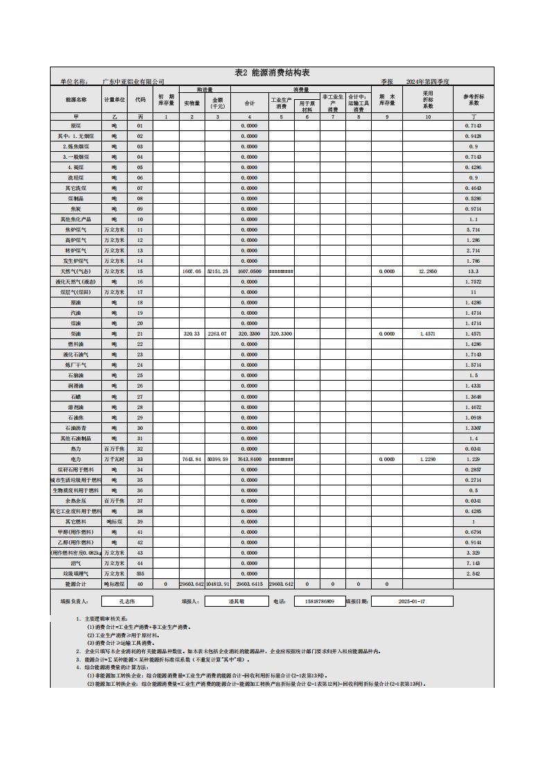 08能源利用状况报告（2024年第四季度_季度报表）(图3)