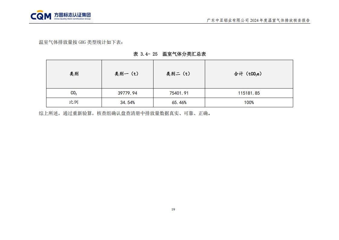 03广东中亚铝业有限公司温室气体核查报告-ISO14064 - 终稿(图23)