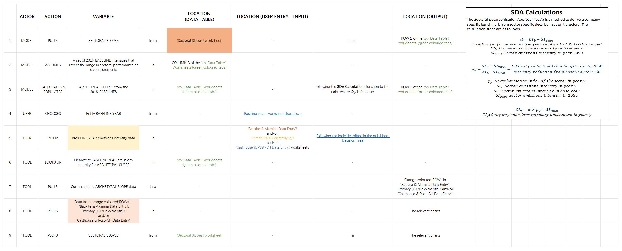 v2-ASI-Entity-GHG-Pathways-Calculation-Tool-20-02-2025(图10)