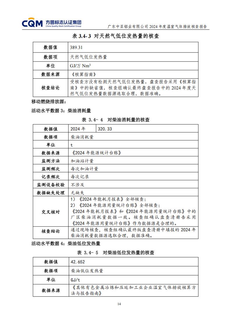 03广东中亚铝业有限公司温室气体核查报告-ISO14064 - 终稿(图18)