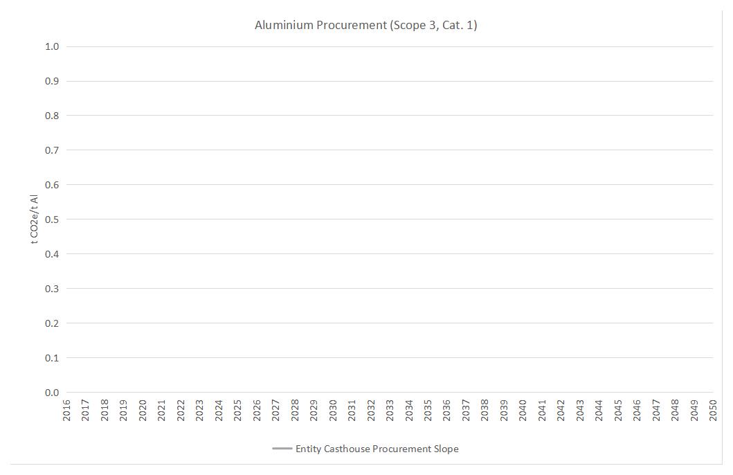 v2-ASI-Entity-GHG-Pathways-Calculation-Tool-20-02-2025(图6)