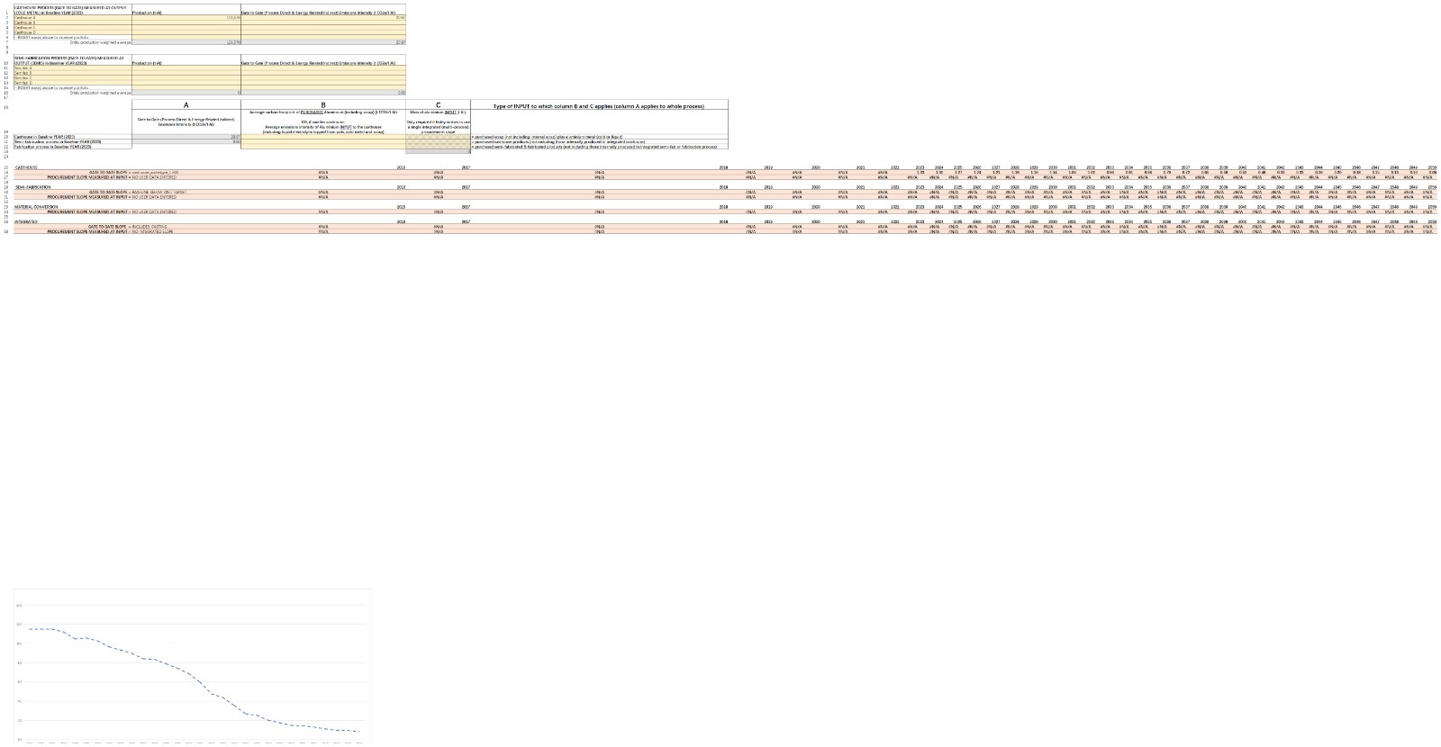 v2-ASI-Entity-GHG-Pathways-Calculation-Tool-20-02-2025(图3)