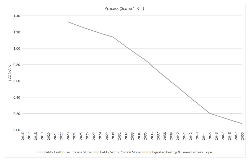 v2-ASI-Entity-GHG-Pathways-Calculation-Tool-20-02-2025(图18)