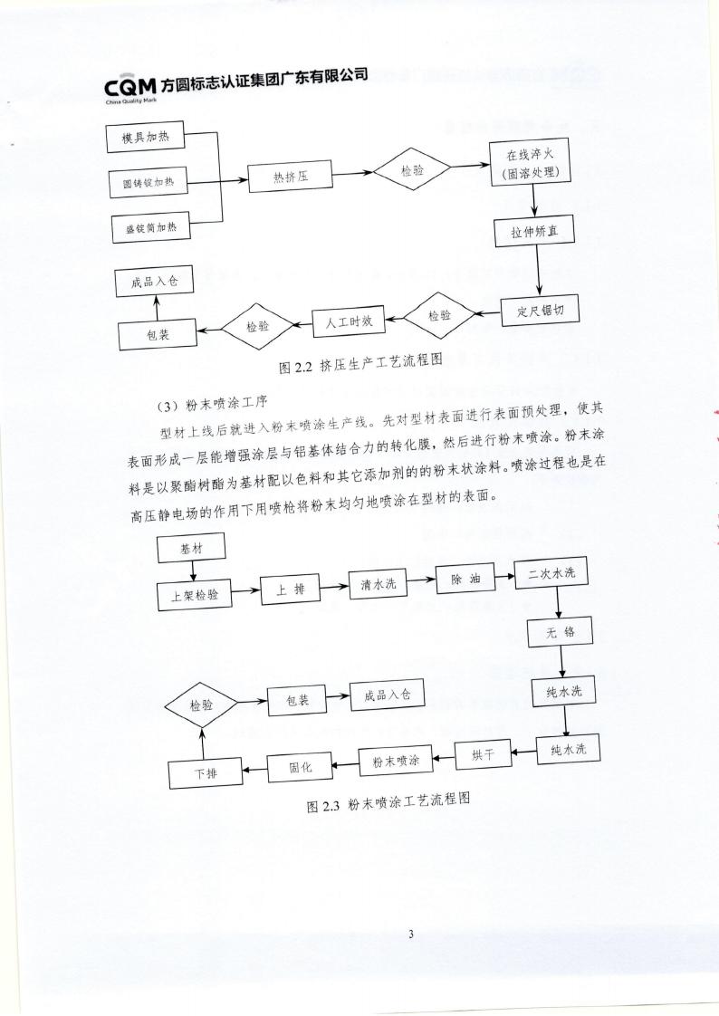 10铝合金建筑型材（喷粉型）产品III型环境声明(图7)