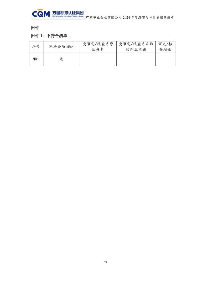 03广东中亚铝业有限公司温室气体核查报告-ISO14064 - 终稿(图28)