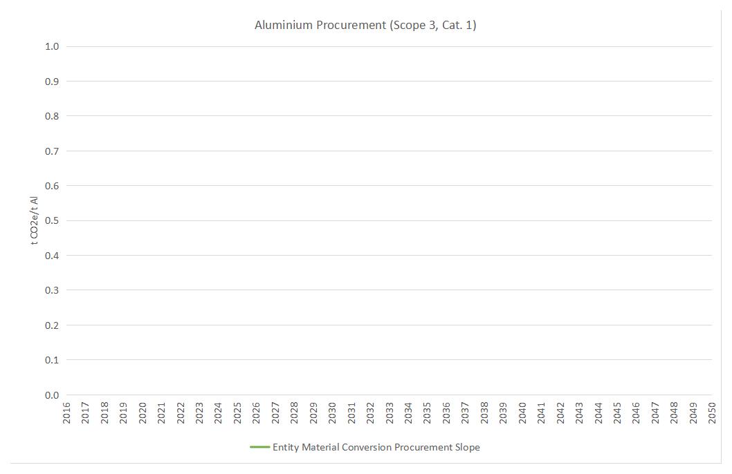 v2-ASI-Entity-GHG-Pathways-Calculation-Tool-20-02-2025(图11)