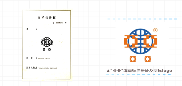 靠谱丨认准中亚指定商标“中亚”“亚亚”牌，买铝材更有保障！(图4)