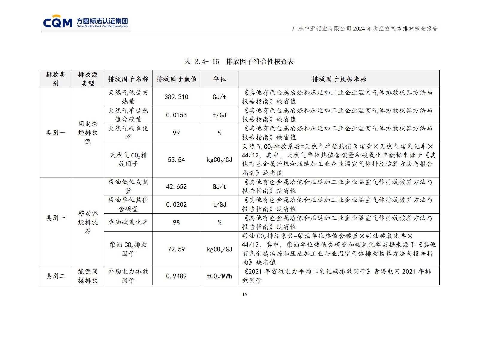 广东中亚铝业有限公司温室气体核查报告-ISO14064 - 终稿(图20)