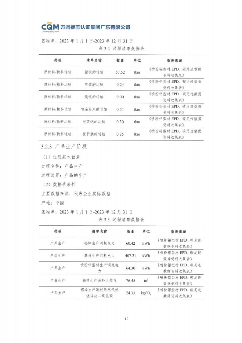 11铝合金建筑型材（喷粉型）产品Ⅲ型环境声明评价报告-方圆盖章(图16)