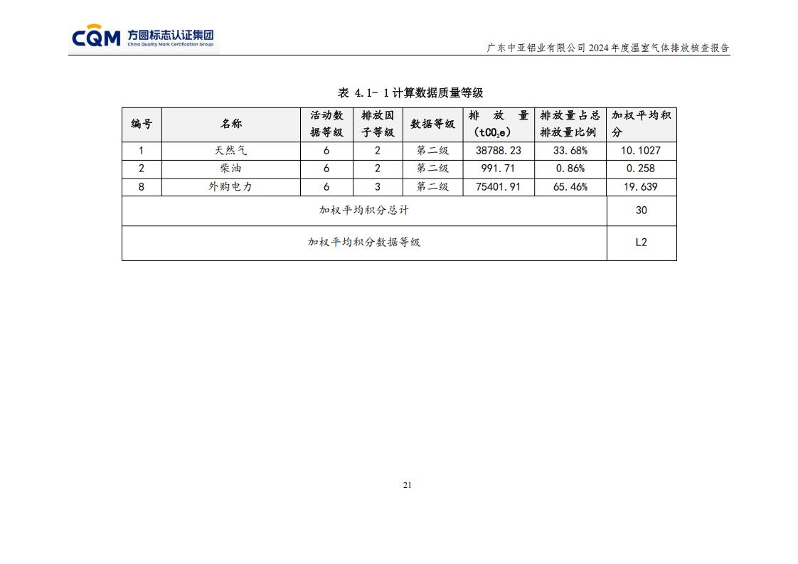 03广东中亚铝业有限公司温室气体核查报告-ISO14064 - 终稿(图25)