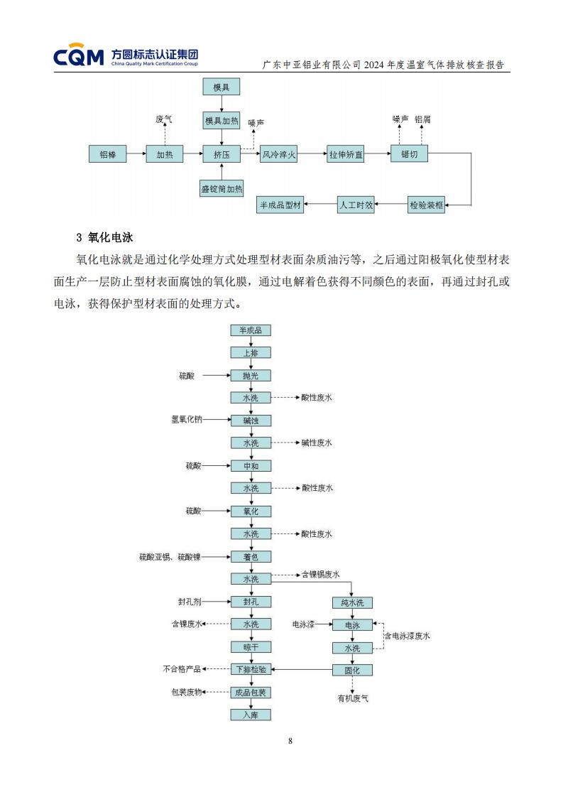 03广东中亚铝业有限公司温室气体核查报告-ISO14064 - 终稿(图12)