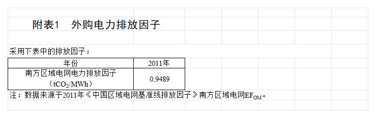 广东中亚铝业有限公司2024年度组织温室气体排放清单(图10)