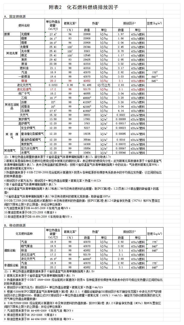 广东中亚铝业有限公司2024年度组织温室气体排放清单(图11)