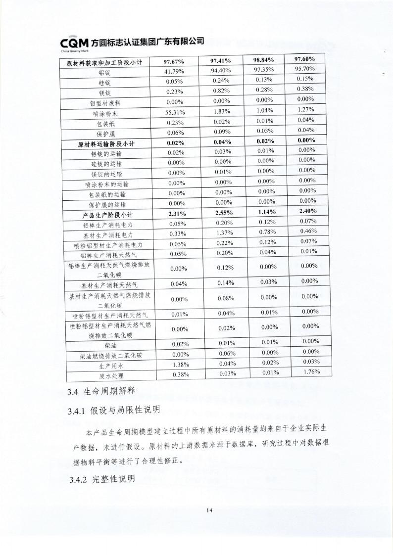 10铝合金建筑型材（喷粉型）产品III型环境声明(图18)