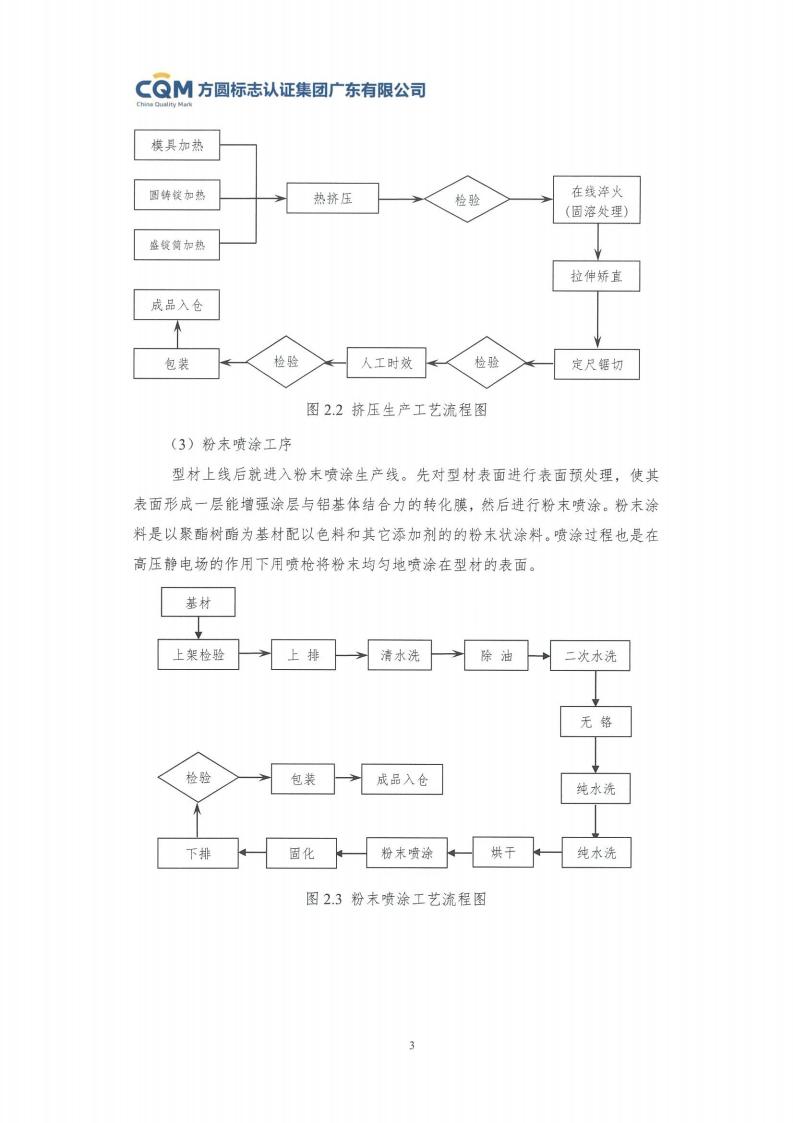 11铝合金建筑型材（喷粉型）产品Ⅲ型环境声明评价报告-方圆盖章(图9)