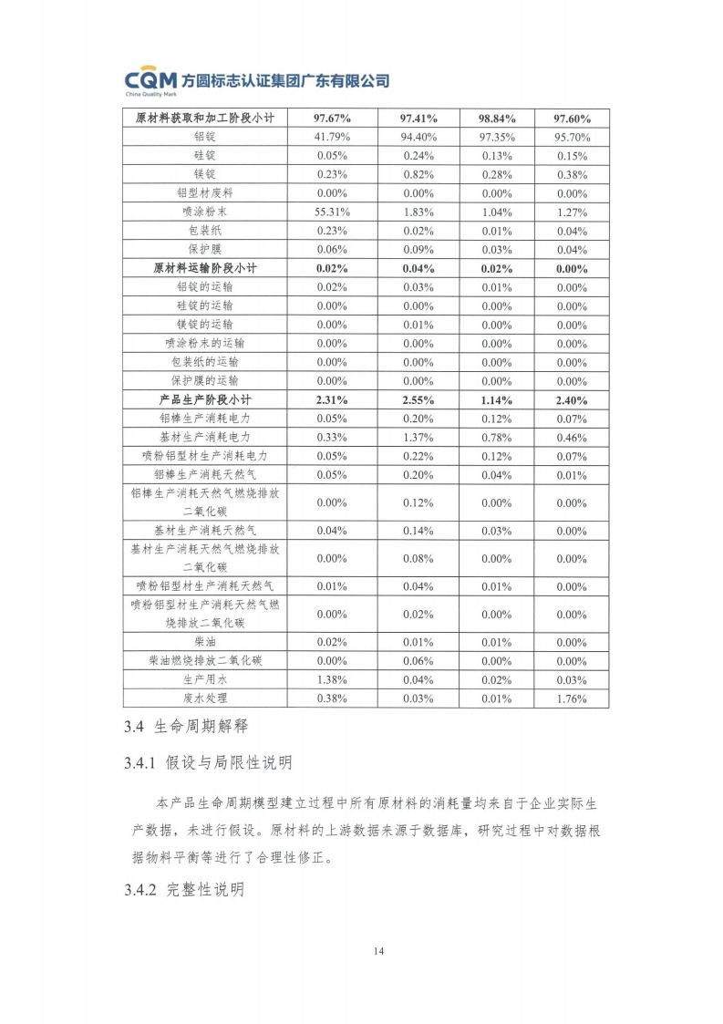 11铝合金建筑型材（喷粉型）产品Ⅲ型环境声明评价报告-方圆盖章(图20)