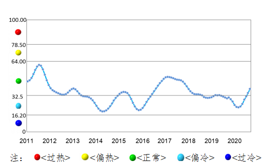全行业整体保持盈利 近期铝行业运行特点及形势分析(图2)